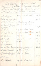 Spendenliste - Sammlung für die Befreiten aus Buchenwald & Dora