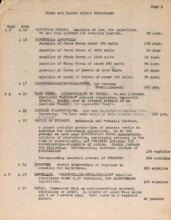 Bestellliste für Medikamente und Klinikbedarf für das Hospital von Dr. Albert Schweitzer